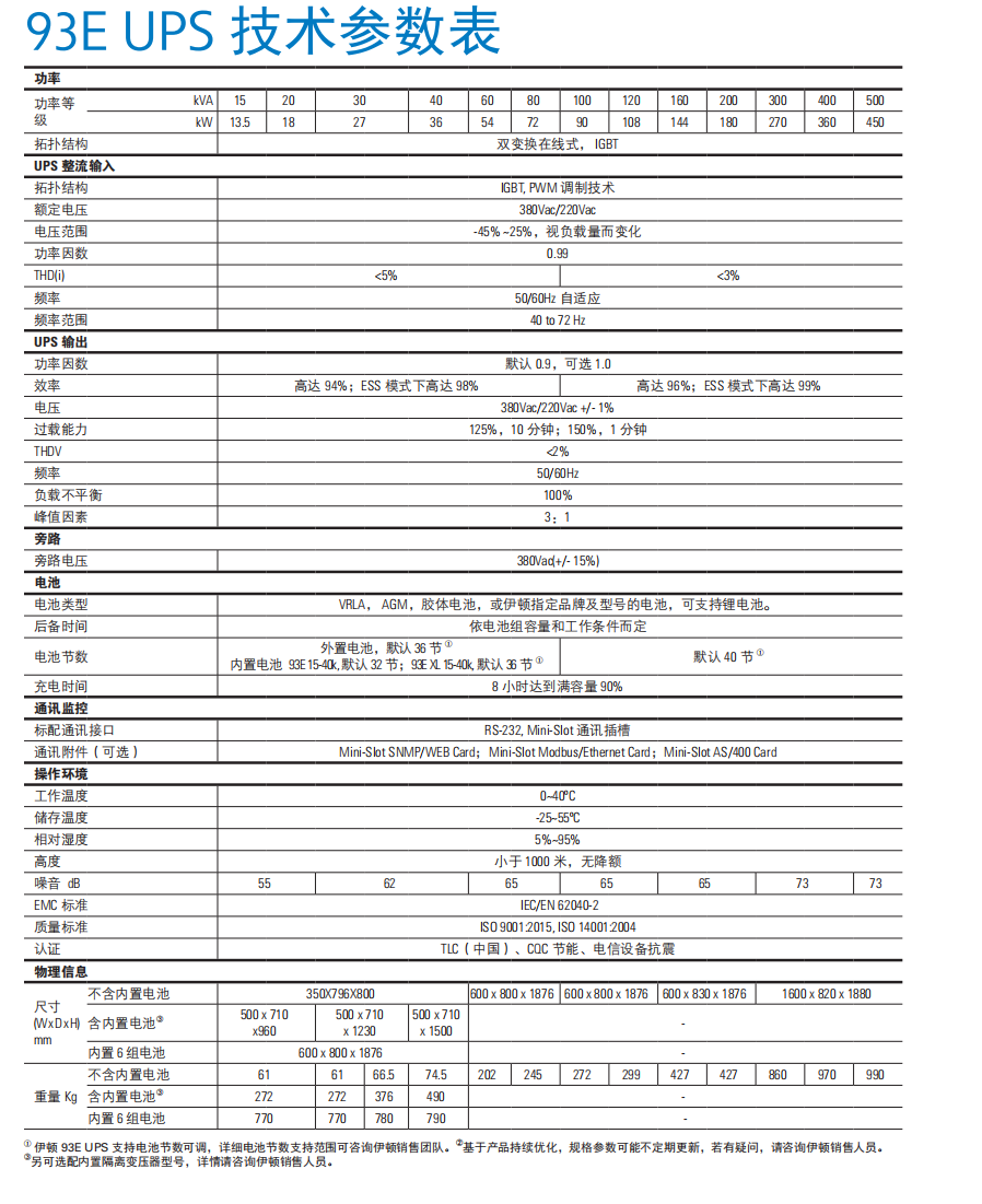 伊頓93E15-500K參數圖.png