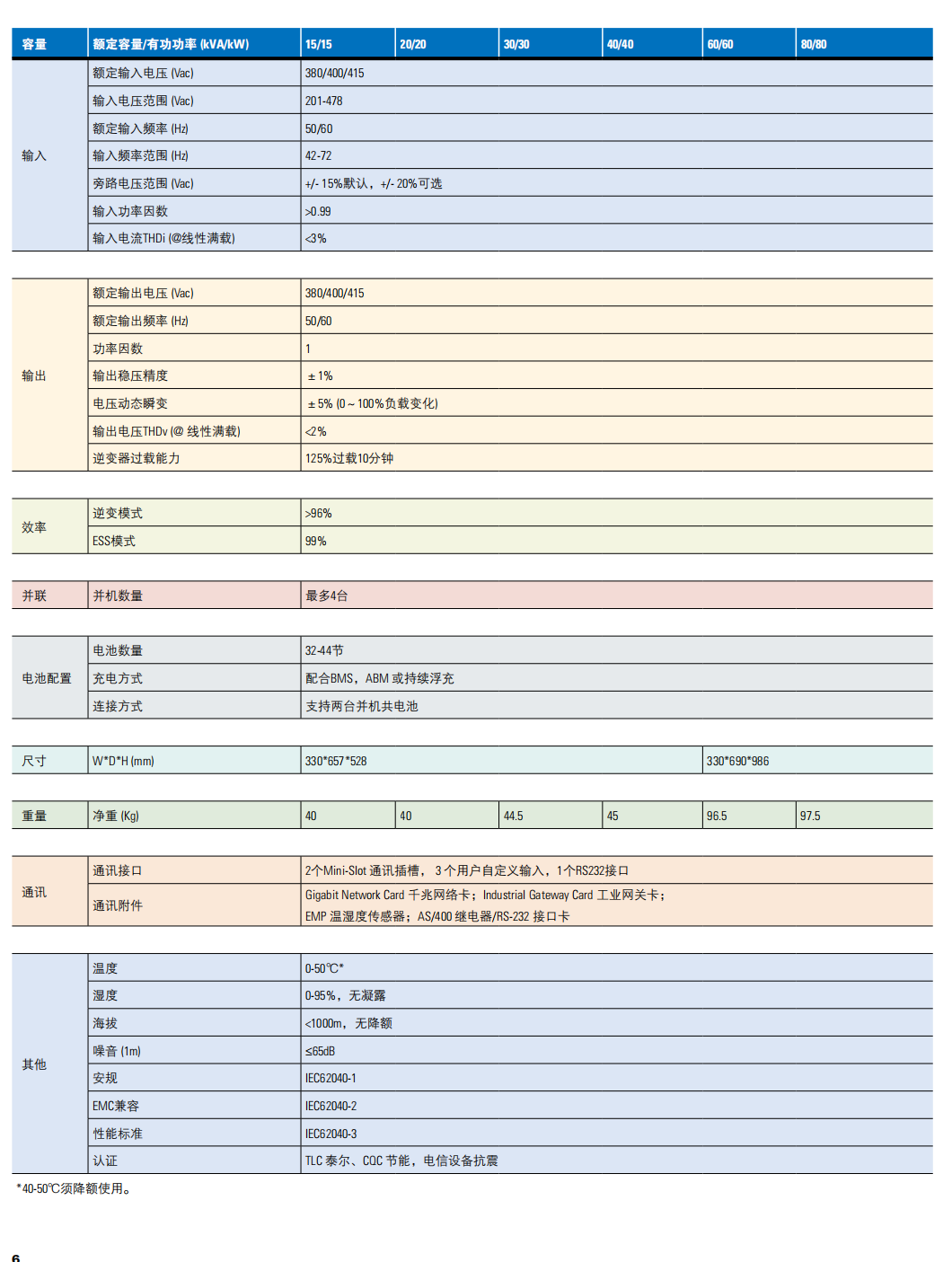 93PR塔式技術參數.png