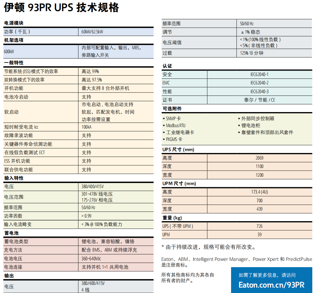 伊頓93PR模塊化技術參數圖.png