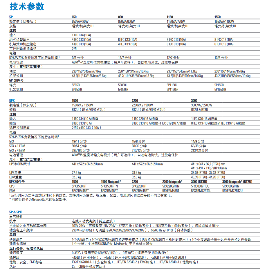 5P技術參數.png