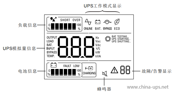 伊頓DX指示燈圖解2.png