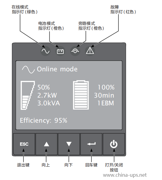 伊頓9PX9SX指示燈圖解.png