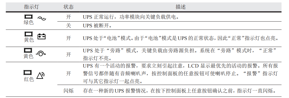 93E指示燈說明.png