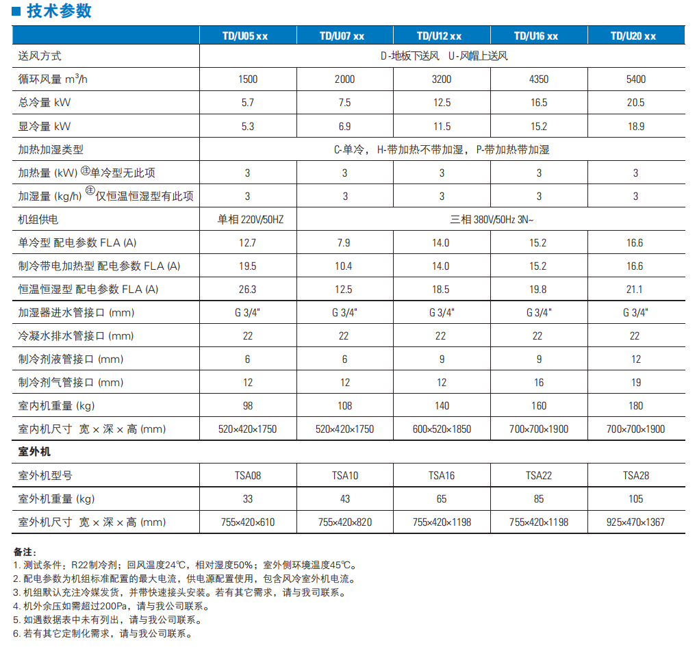 伊頓TAC精密空調(diào)技術(shù)參數(shù)圖.png