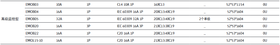 伊頓G3高級檢測型技術參數.png