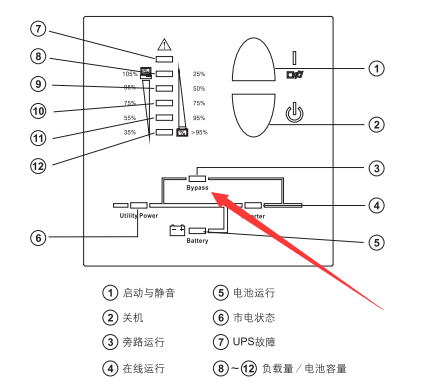 伊頓EDX系列旁路指示燈.png