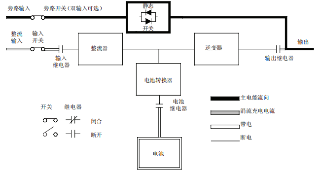 伊頓三相旁路指示燈圖片.png