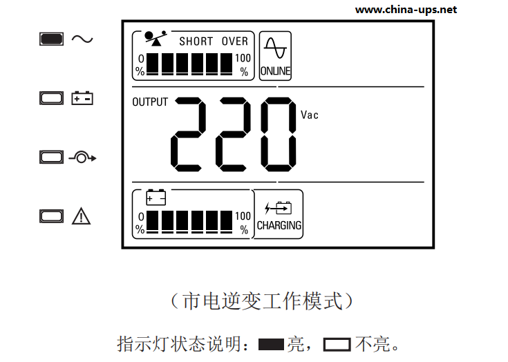 伊頓DX系列開機運行正常圖片.png