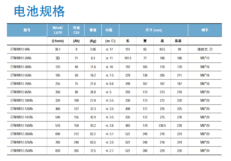 伊頓電池技術參數圖.png