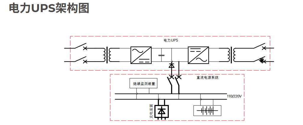 電力UPS架構圖.png
