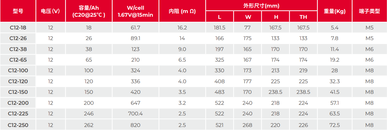 山特C系列電池參數圖.png