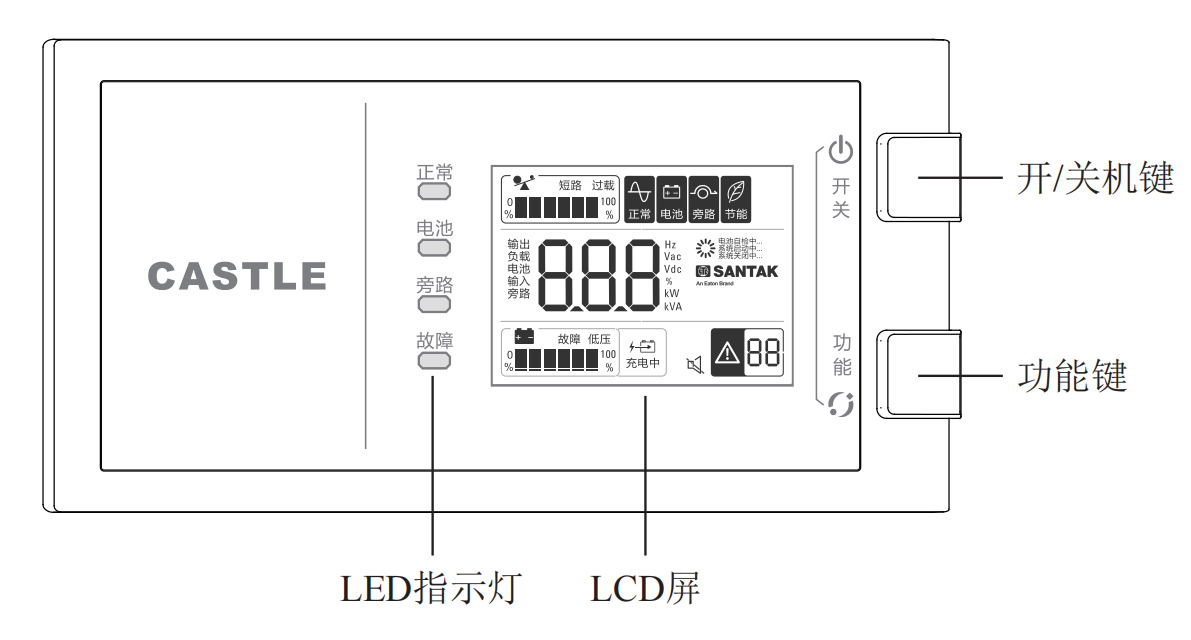 山特3C15KS指示燈圖片.png