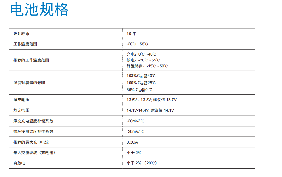 山特C12-100參數圖.png